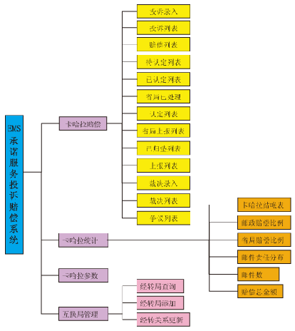 網(wǎng)絡(luò)拓?fù)? /></div>
<br />
    系統(tǒng)特點(diǎn)  <br />
    ◆ 系統(tǒng)采用先進(jìn)的、流行的B/S體系結(jié)構(gòu)。<br />
    ◆ 由于系統(tǒng)是基于Internet業(yè)務(wù)生產(chǎn)系統(tǒng)，所以服務(wù)器采用Linux操作系統(tǒng)，數(shù)據(jù)庫(kù)采用的Oracle數(shù)據(jù)庫(kù)，開(kāi)發(fā)工具采用Java開(kāi)發(fā)工具。<br />
    ◆ 系統(tǒng)各部分建設(shè)包括系統(tǒng)硬件、系統(tǒng)軟件選型均應(yīng)符合國(guó)際標(biāo)準(zhǔn)。<br />
    ◆ 按照自上而下層次化、模塊化、參數(shù)化及先進(jìn)性原則進(jìn)行設(shè)計(jì)、開(kāi)發(fā)。<br />
    ◆ 系統(tǒng)建設(shè)充分考慮了查驗(yàn)業(yè)務(wù)發(fā)展的各種需求：在延伸業(yè)務(wù)功能時(shí)，能方便實(shí)現(xiàn)功能模塊的功能擴(kuò)展。并且預(yù)留了相應(yīng)的接口，便于以后的業(yè)務(wù)、功能的擴(kuò)展。<br />
    ◆ 系統(tǒng)建立安全的分級(jí)管理體系，既上級(jí)對(duì)下級(jí)的授權(quán)管理，采用多級(jí)管理安全控制手段。<br />
    ◆ 系統(tǒng)具有數(shù)據(jù)自動(dòng)備份和恢復(fù)功能，并且數(shù)據(jù)長(zhǎng)期保存在系統(tǒng)平臺(tái)里。<br />				</div>
								
			</div>
			<div   id=