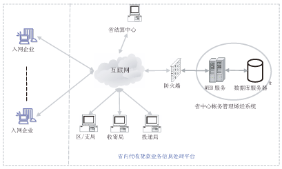 系統(tǒng)網絡結構