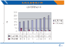 中國郵政速遞與澳大利亞郵政禮儀合作系統(tǒng)2