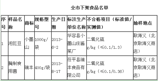 二氧化硫檢測(cè)