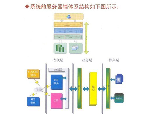 工商行政管理統(tǒng)計(jì)報(bào)表軟件