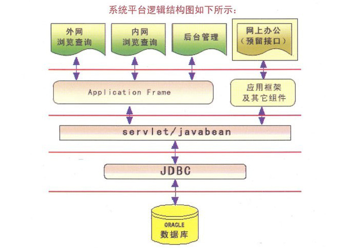 中國消費者協(xié)會網(wǎng)站系統(tǒng)