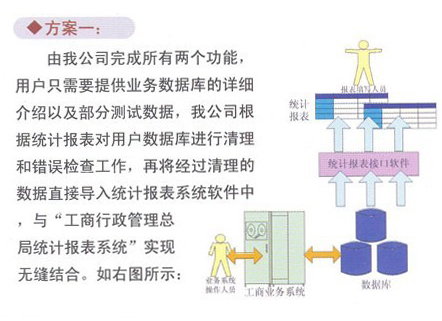 工商統(tǒng)計(jì)報(bào)表數(shù)據(jù)自動(dòng)生成系統(tǒng)